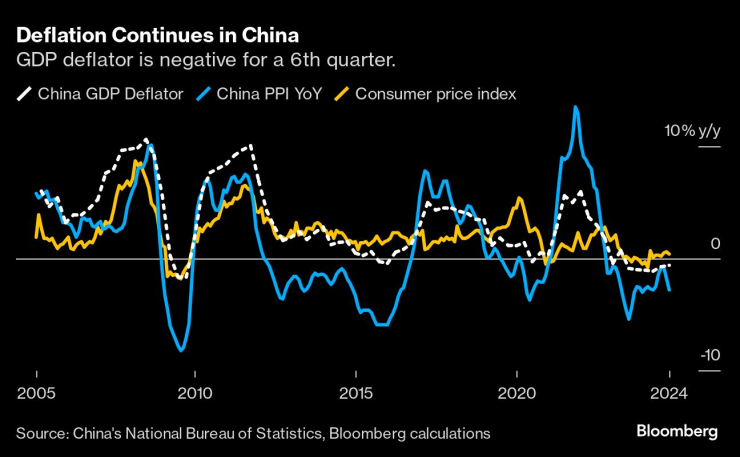 China Moves