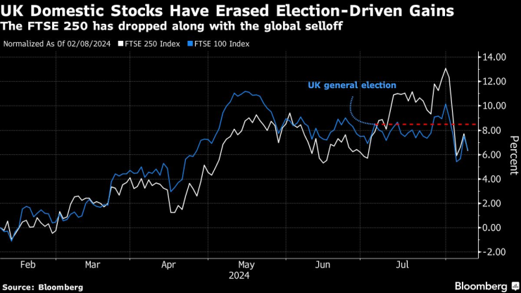 UK Stocks