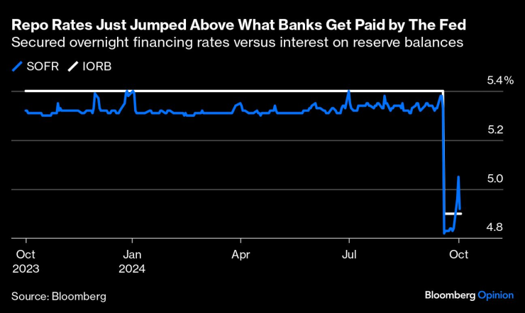 The Fed