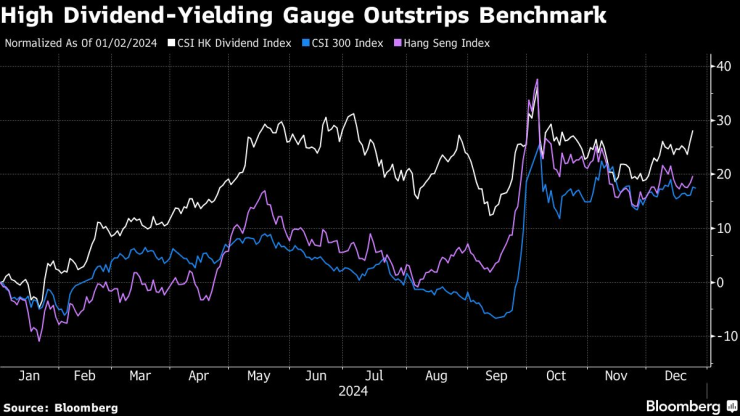 China&rsquo;s Record