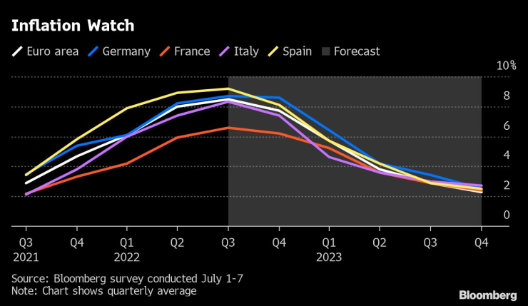 Recession Risk