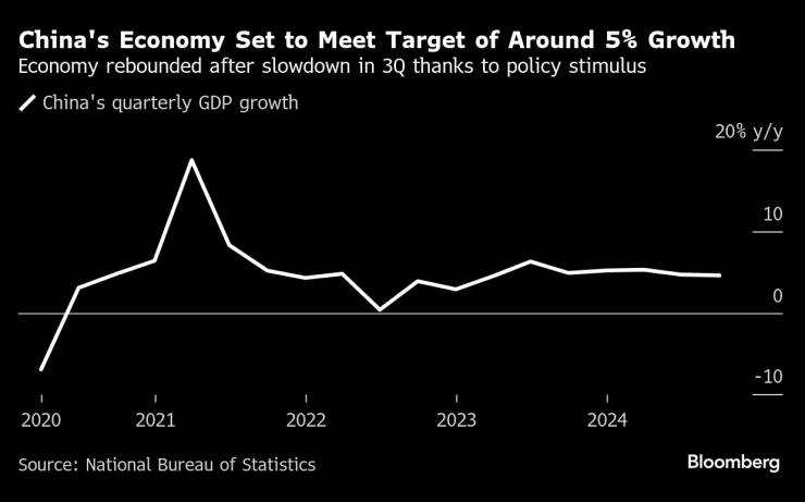 China&rsquo;s 2024