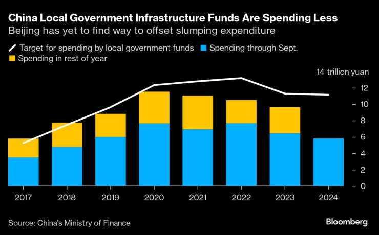 China&#39;s Next