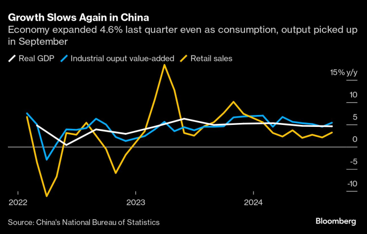 China Moves