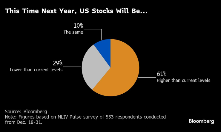 US Exceptionalism1