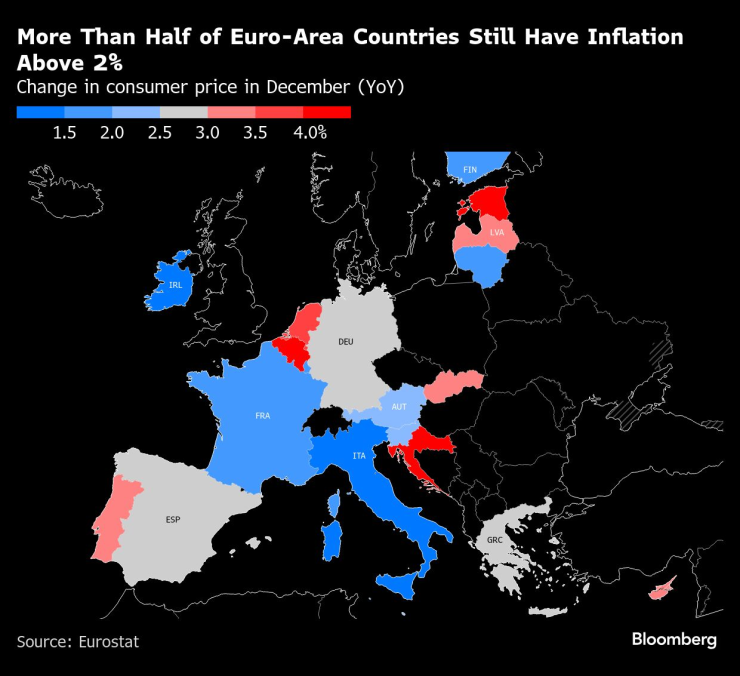 Euro-Zone Inflation