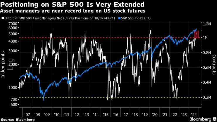 market optimism