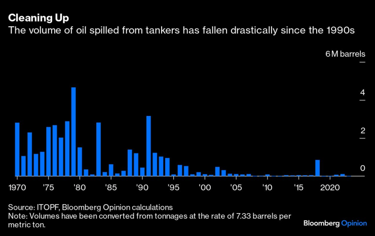 Oil tanker2