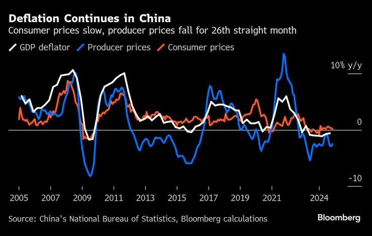 China&rsquo;s Consumer