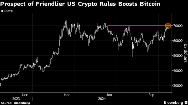 Bitcoin options