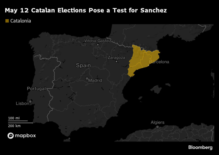 Catalans Vote