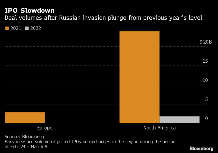 IPO fall