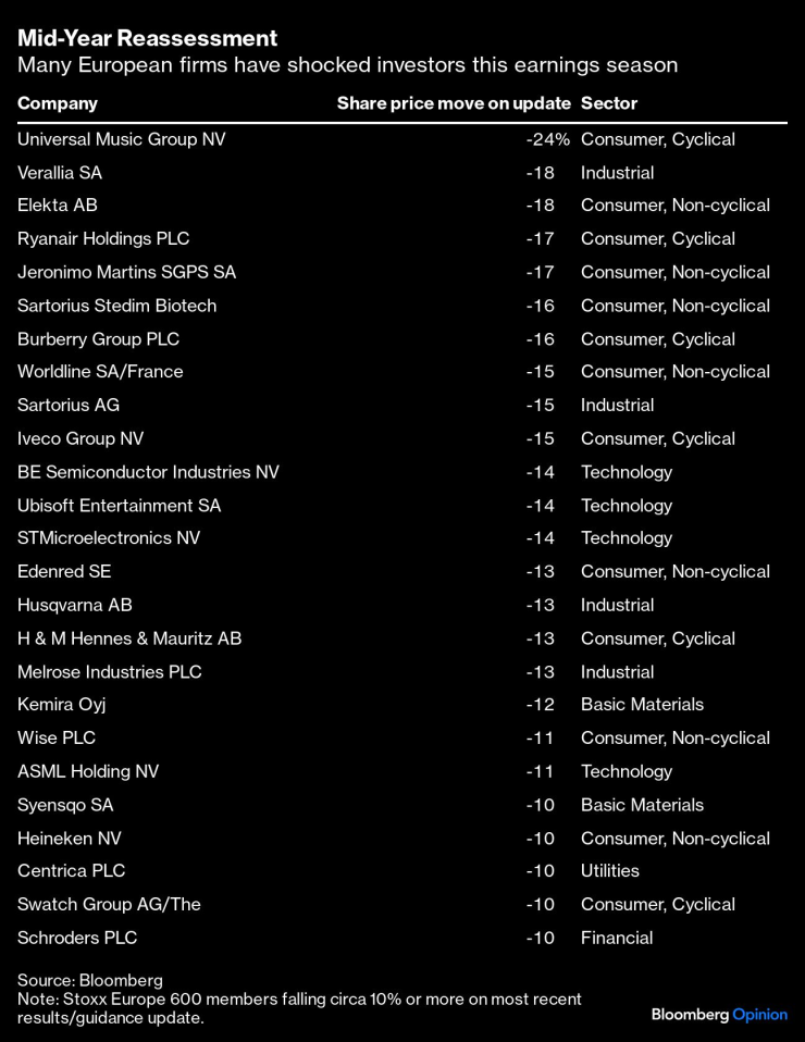 The S&amp;P