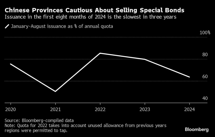 China Demand1