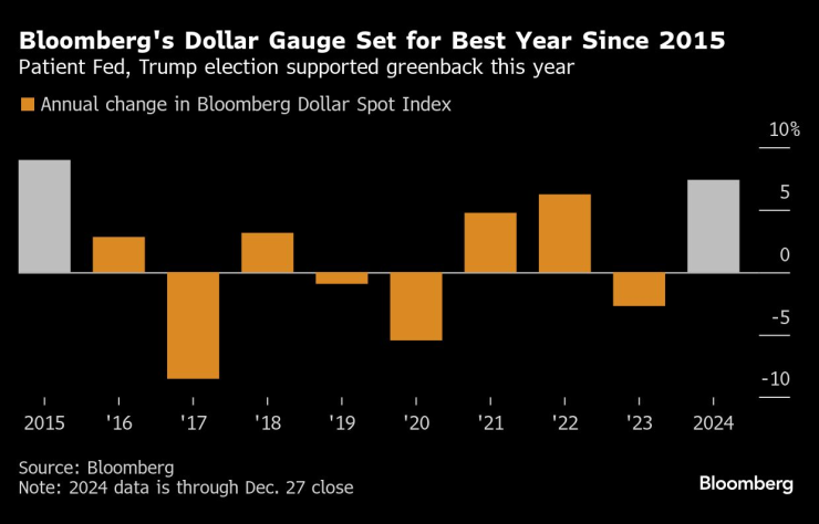 Dollar Eyes