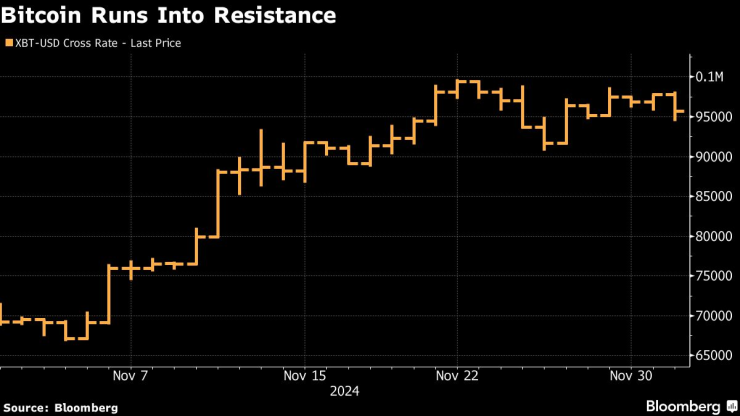 Bitcoin Push2