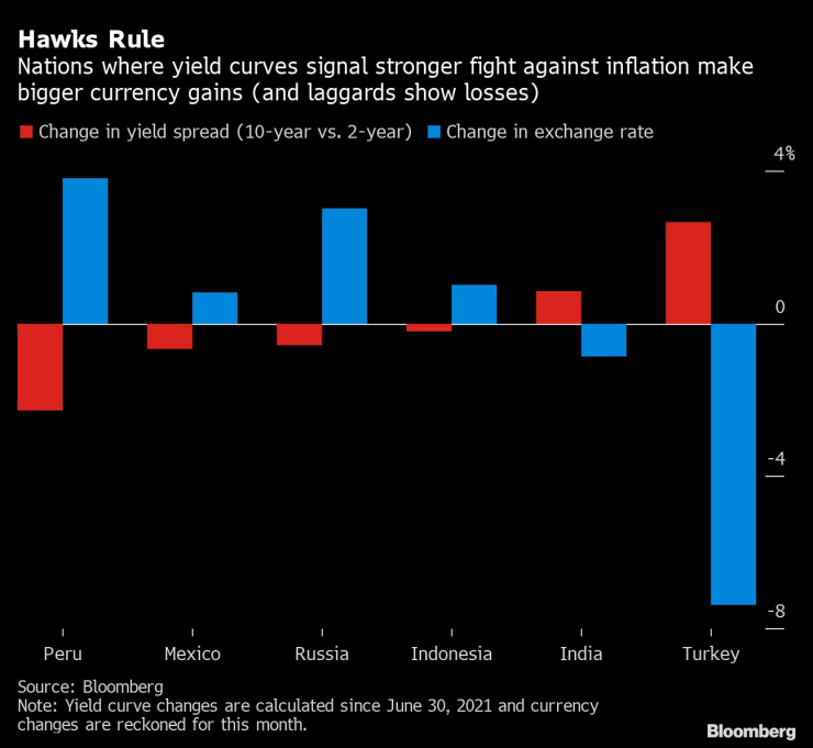 emerging markets