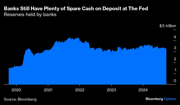 The Fed