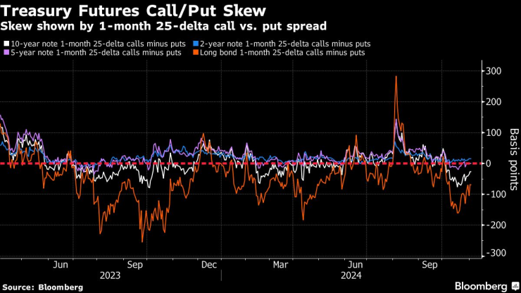 Election Swings