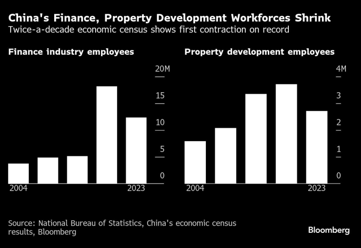 China&rsquo;s Finance,