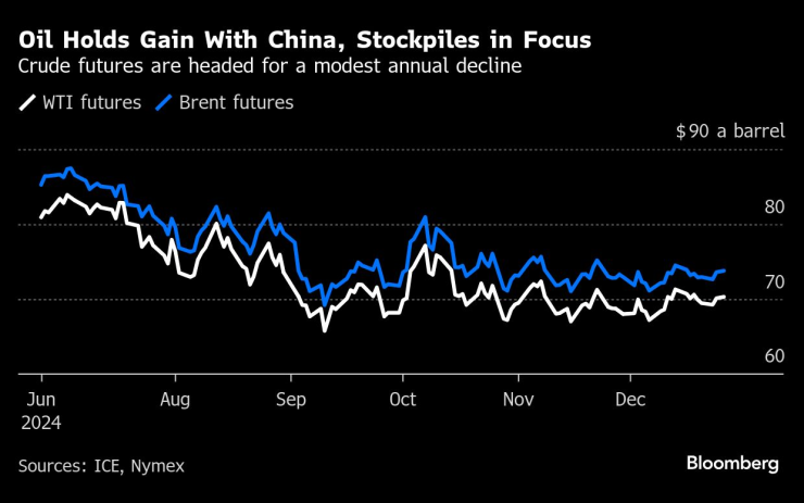 Oil Holds