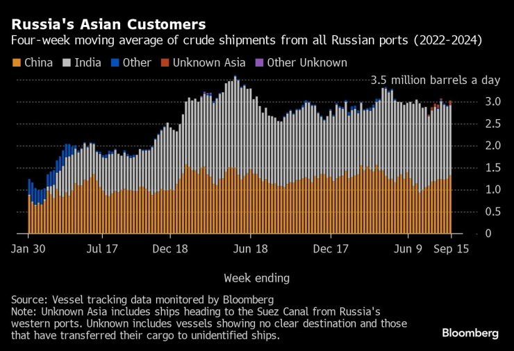 Russian Oil6