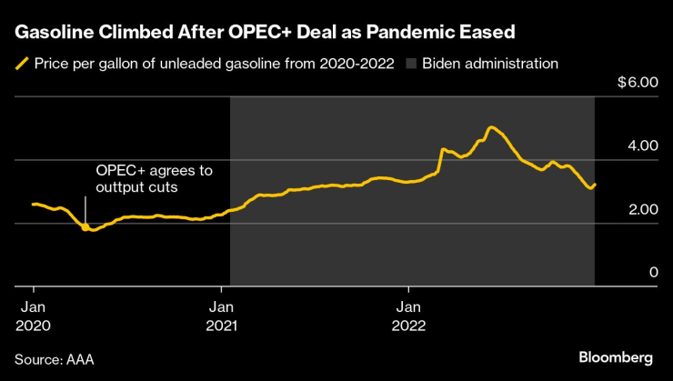 Oil Moguls