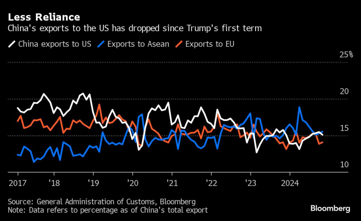 China Stimulus