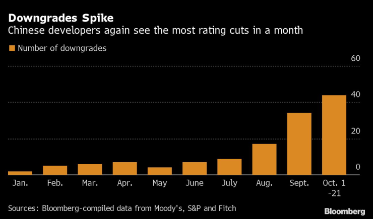 rating cuts