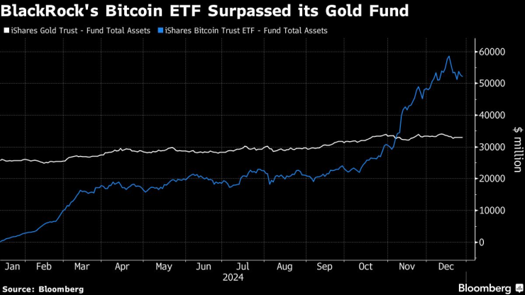 BlackRock&rsquo;s Bitcoin