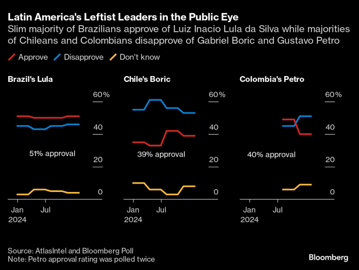 Latin America