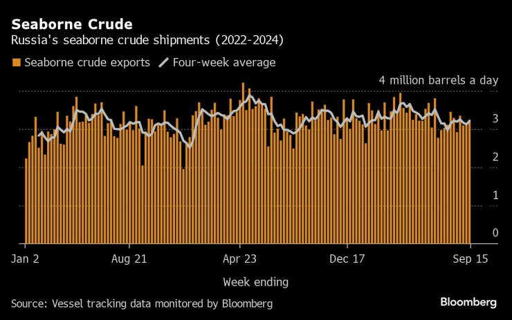 Russian Oil2