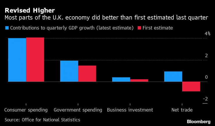 UK Q2