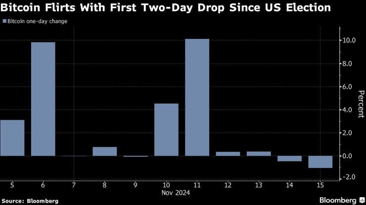 Bitcoin