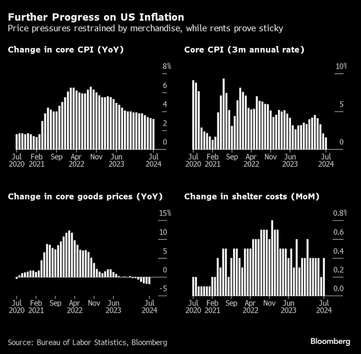 Inflation 1