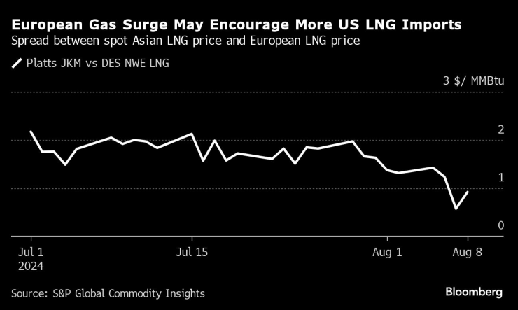 European Energy