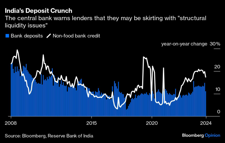 India&rsquo;s Deposit