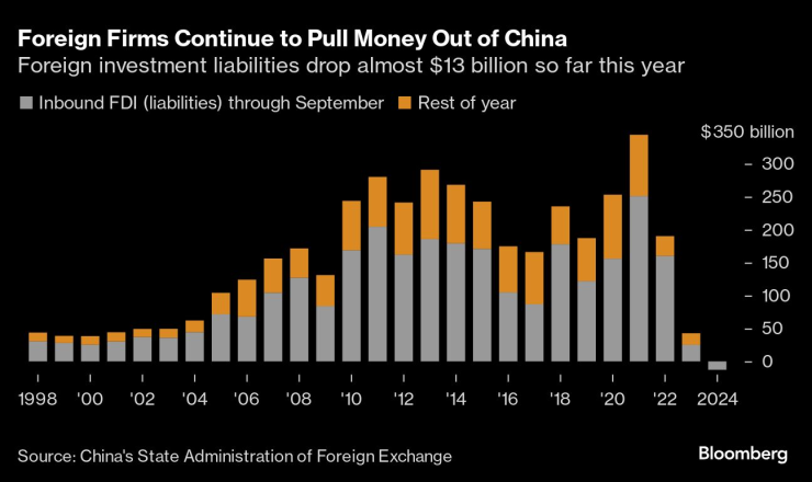 China&rsquo;s Slowing