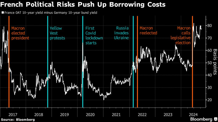 France Credit