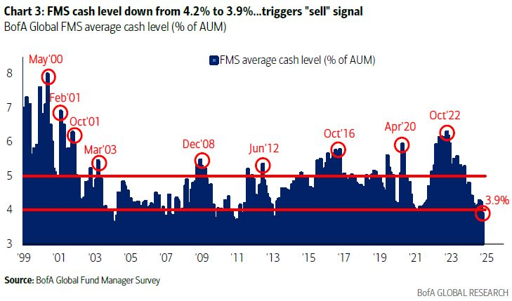 market optimism