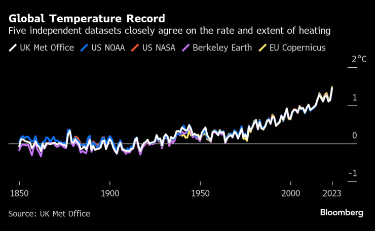 Climate change1