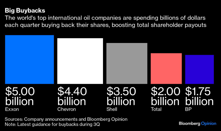 Big Oil