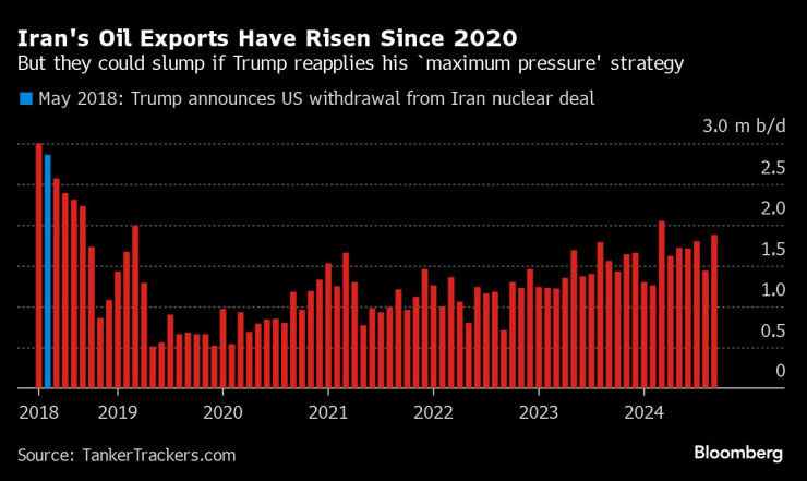 Iran Braces