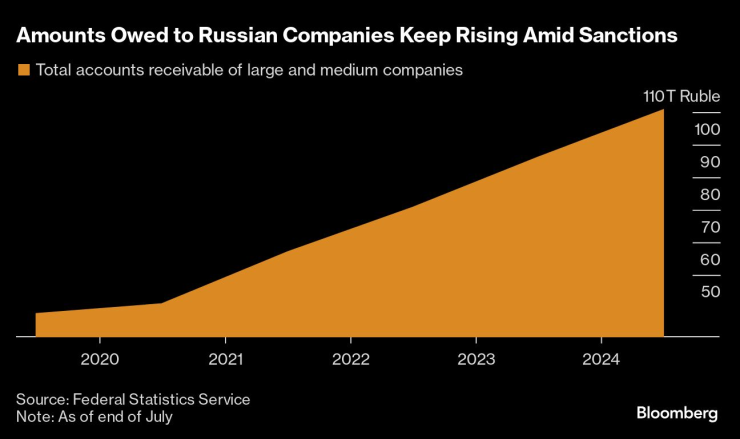 Russian Exporters