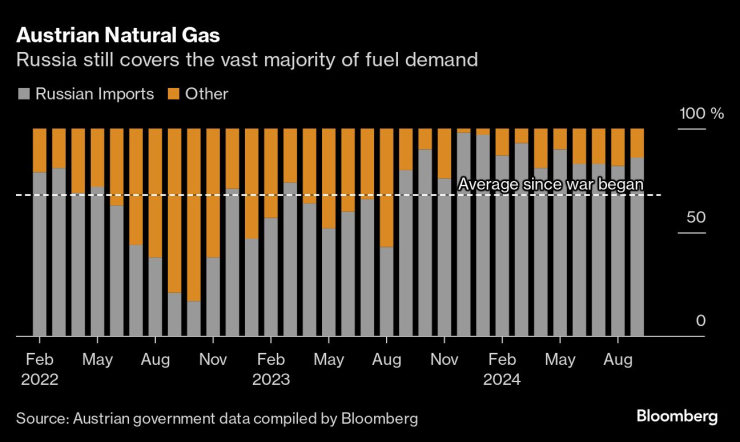 Gazprom