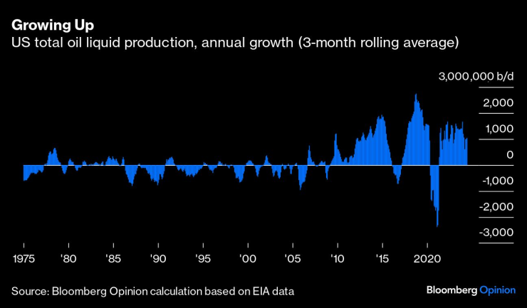 Opec3