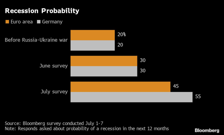 Recession Risk