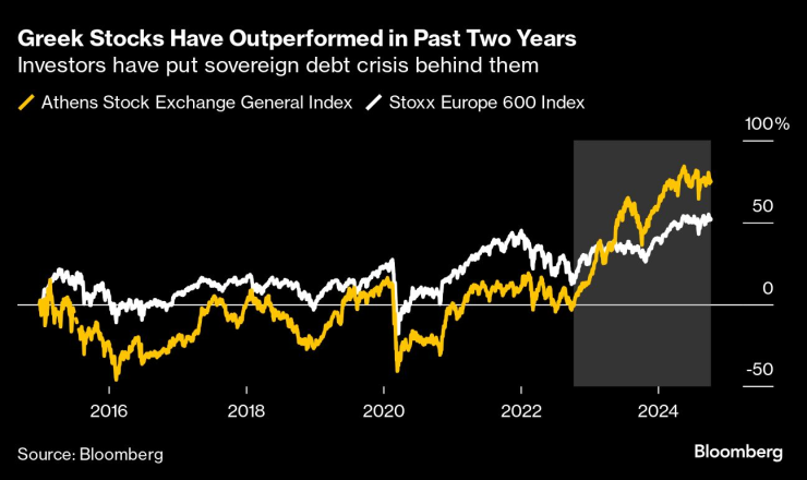 Greek Stocks