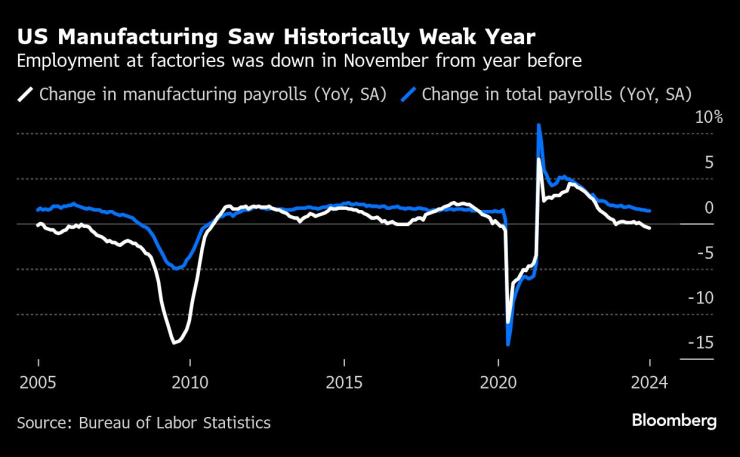 us economy7