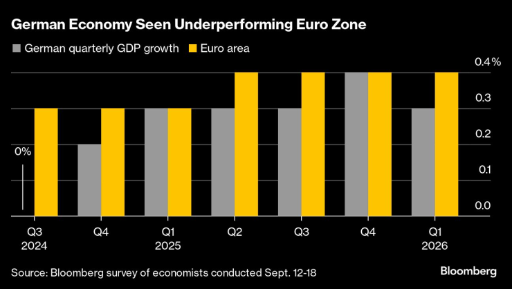 German Economy2